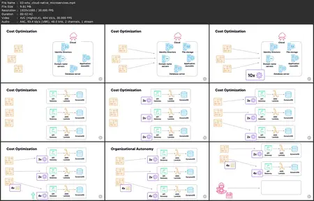 Cloud-Native Architecture And Design Principles