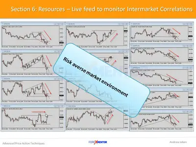 Forexmentor - The Advanced Forex Price Action Techniques