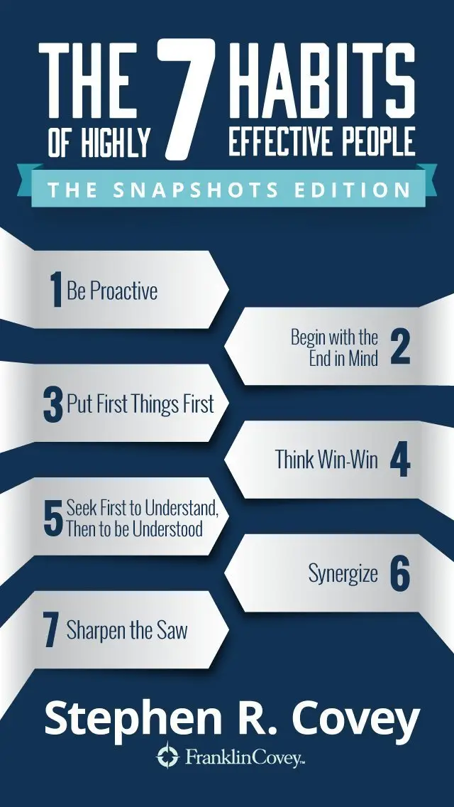 The 7 Habits Of Highly Effective People New Snapshots Edition Avaxhome