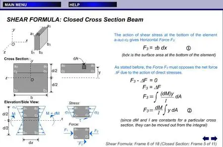 Shear stress