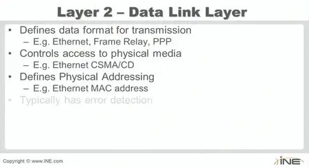 INE CCNA 642-802 Exam Course