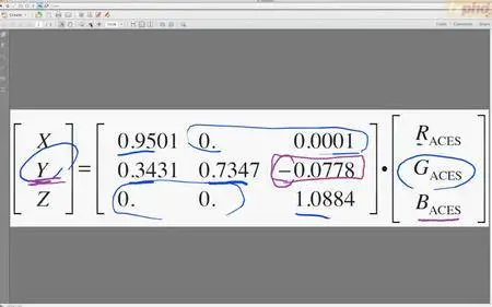 Advanced Color Theory and ACES Workflow