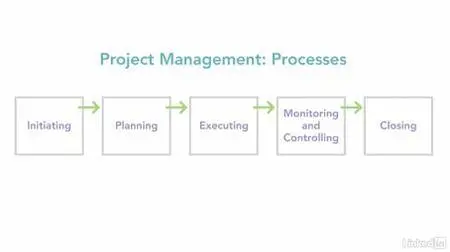 Project Management Fundamentals