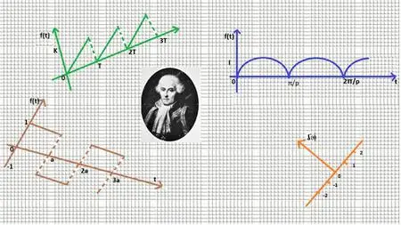 Laplace Transform For Academician And Engineers.
