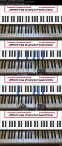 How to use Borrowed Chords in your Chord Progressions
