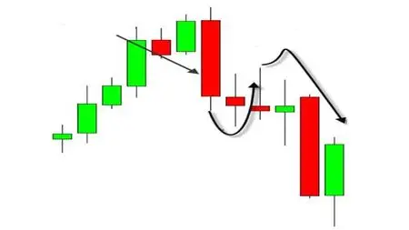 Indian Stock Market Trading: Candlestick Pattern For Profit