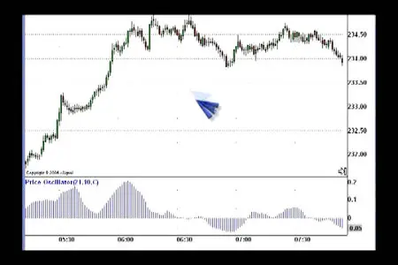 Forex on Fire