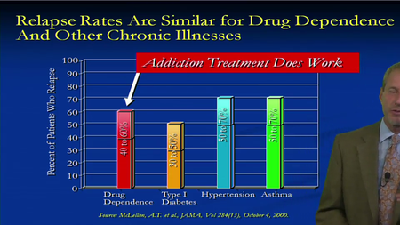 University of Florida - The American Disease: Drugs and Drug Control in the USA