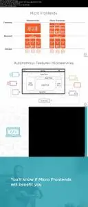 Micro Frontends Architecture