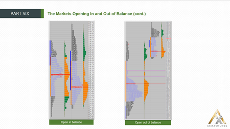 Axia Futures - Volume Profiling with Strategy Development