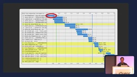 Teamtreehouse - Conference JQuery UK 2015