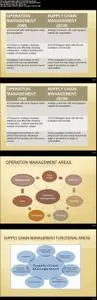 Operation Management and Supply Chain Fundamentals