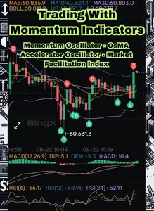 Trading With Momentum Indicators: Momentum Oscillator, OsMA, Accelerator Oscillator