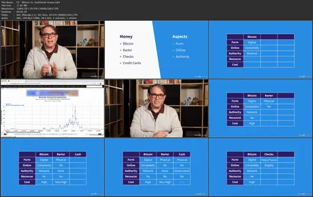 Learning Bitcoin and Other Cryptocurrencies [Updated: 7/1/2025]