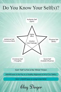 Do You Know Your Self(s)?: Each “Self” Is Part of the “Whole” Person