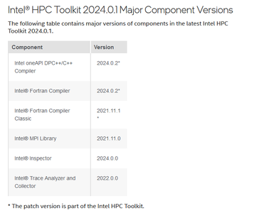 Intel OneAPI 2024.0.1 (45)