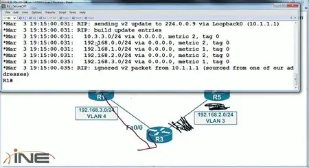 INE CCNA 642-802 Exam Course
