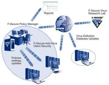F-Secure Anti-Virus for Server 8.00