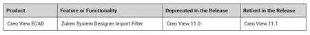 PTC Creo View 11.0.0.0