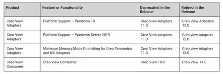 PTC Creo View 11.0.0.0