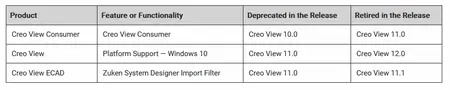 PTC Creo View 11.0.0.0