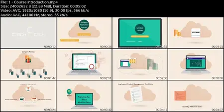 Managing SaaS Training Development and Instructional Design