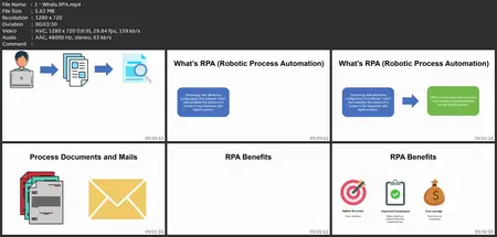 Robotic Process Automation (Rpa) With Openrpa