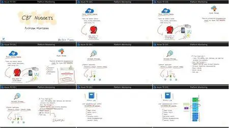 Microsoft Azure (70-535)