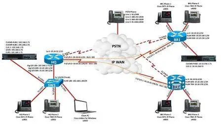 CCNP Collaboration: Cisco Exams 300-070 CIPTV1, 300-075 CIPTV2, 300-080 CAPPS, and 300-085 CTCOLLAB