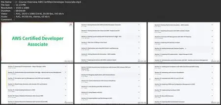 Aws Certified Developer Associate - Aws Certification