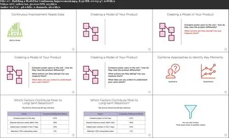 Positioning Product Metrics