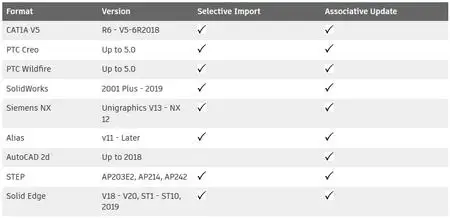 Autodesk Inventor 2019.4 Update