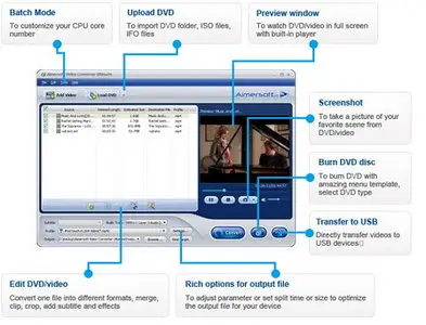 Aimersoft Video Converter Ultimate 4.0.2.0 Portable