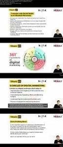 5 weeks Social Media Championship Course