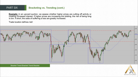 Axia Futures - Volume Profiling with Strategy Development