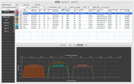 WiFi Scanner v2.1 Mac OS X