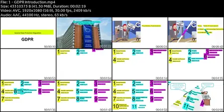 GDPR - The Simplified Version