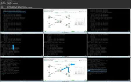 Cisco Enterprise Networks: EIGRP for IPv4 and IPv6