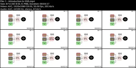 MSBI and SSIS: Fundamentals to Advanced Data Integration