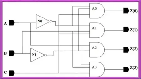 System Design Using Verilog