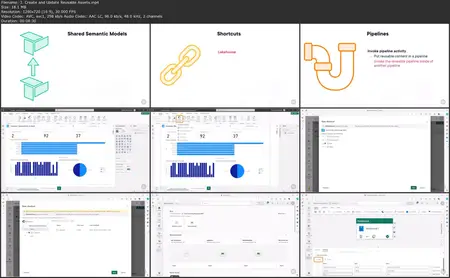 Microsoft Fabric Analytics Engineer: Plan, Implement, and Manage a Solution for Data Analytics