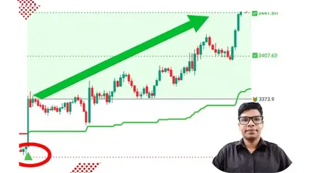 Master Gold Trading: 100% Win Rate Strategy For Success