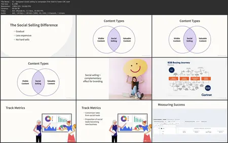How to Measure LinkedIn Social Selling to Pipeline