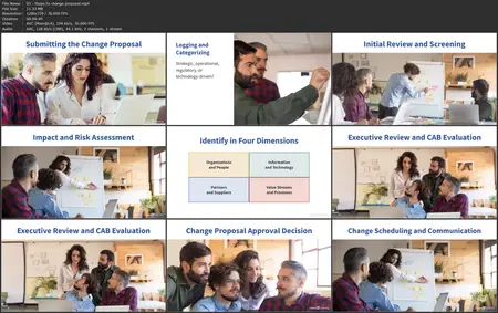 Putting ITIL® into Practice: Change Enablement