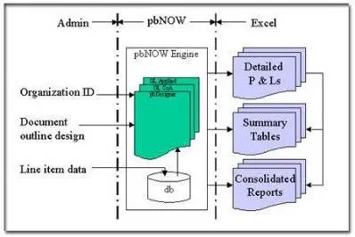 PerpetualBudget System v6.0.223 