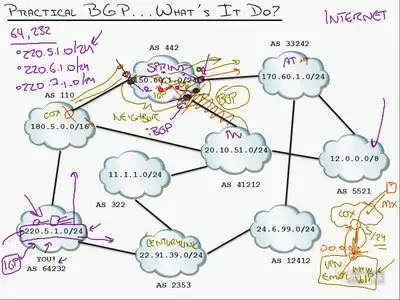 Cisco CCIP BGP 642-661 Configuring BGP on Cisco Router