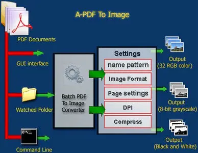 A-PDF to Image v2.6.0 