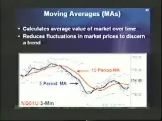 Don Miller - How I trade the QQQs