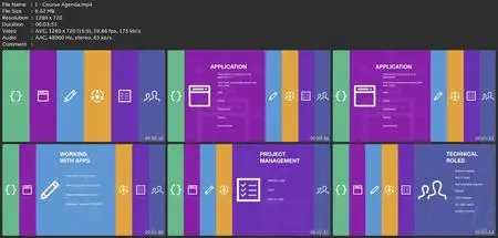 Software Development And It - Complete Guide To Key Concepts