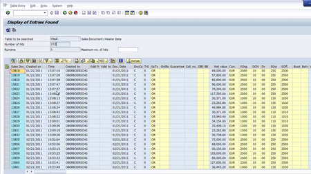 SAP Data Analysis for Sales Documents and More